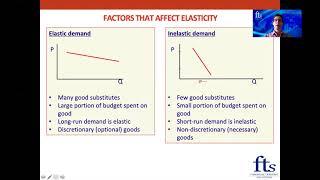 CFA Level 1 - Topics in Demand and Supply Analysis - Part 1