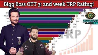 Bigg Boss ott 3: Live  TRP Rating! Who will be the winner  ?