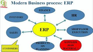 What is ERP & SAP  and Why we need it...?? IN HINDI Part-1