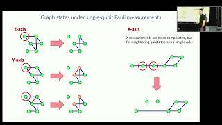 Edwin Barnes | Control and distribution of entanglement in quantum networks