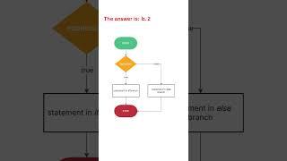 ISTQB Sample Questions || Q9 || Automation Testing || Selenium Java