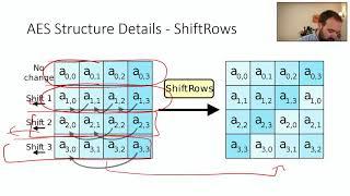 ECED4406 0x207 - AES Introduction