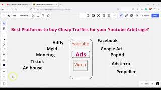 Best platforms to buy cheap traffic for Youtube Arbitrage 2023  #adsensearbitrage #youtubeearning