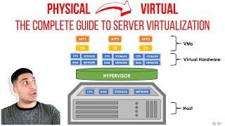 From Physical to Virtual: The Complete Guide to Server Virtualization Fundamentals