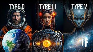 The Kardashev Scale: Type I to Type VII Civilizations