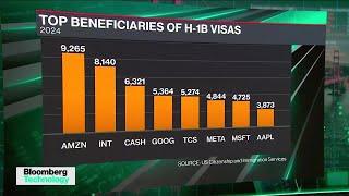 Big Tech's H-1B Visa Future