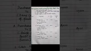 Journal entries for cash purchase and credit purchase/ cash sales and credit sales