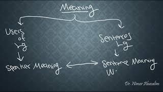 SEMANTICS-6: Context, Speaker Meaning, Levels of Semantics Analysis