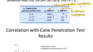 CIVE3315 RL example 1 Pile foundation single pile