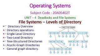 Levels of Directory-Operating Systems-20A05402T-unit-4-Deadlocks and File Systems