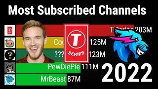 Top 15 Most Subscribed Channels: Full 2021 Report