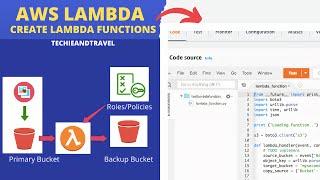 AWS Lambda Tutorial | Beginners to Advanced | Lambda Functions Tutorial