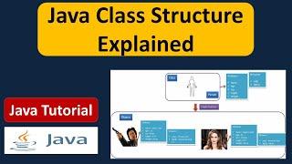 Java Class Structure Explained | Java Tutorial