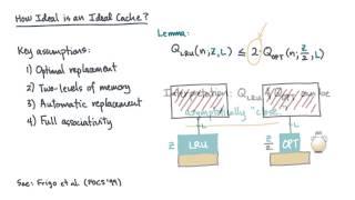 How Ideal is and Ideal Cache