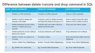 Difference Between Delete, Truncate and Drop Command