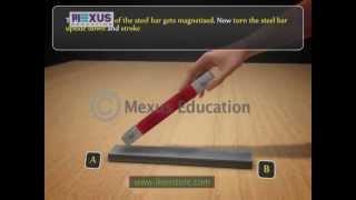 Magnetic Induction