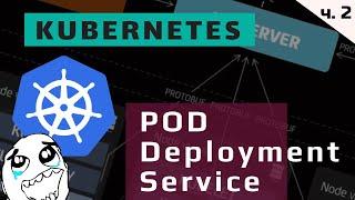 Kubernetes #2. POD, REPLICASET, DEPLOYMENT, SERVICE, CONFIGMAP