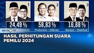 Kawal Pemilu 20204 - Hasil Perhitungan Suara Pemilu 2024