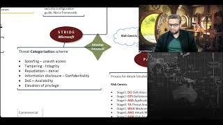 CISSP Series Domain1 Episode 23 - Threat Management and Supply Chain Risk Management in #cissp