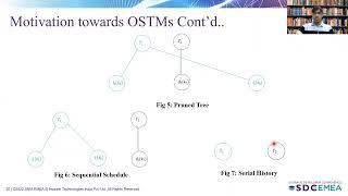 SDC EMEA 2022: Approach to Compositionality using Multi-Version Object Based Transactional Systems