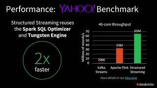 Deep Dive into Stateful Stream Processing in Structured Streaming with Tathagata Das (Databricks)