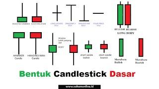 Cara Baca CANDLESTICK Secara Mudah