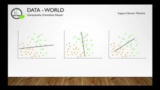 Comprendre le Machine Learning: Les SVM