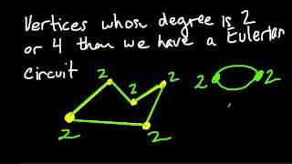 Graphs with vertices of degree 2 or 4 are a circuit