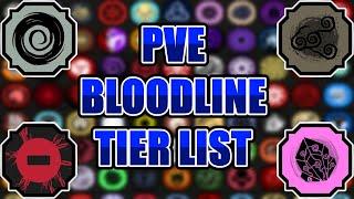 (2024) Shindo Life PVE Tier List