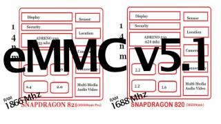 4 Reasons why Qualcomm MSM8996 SnapDragon 821 is better than  820. 821 versus / comparison 820