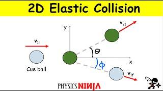 2D Elastic Collision Between Billiard Balls