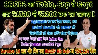 OROP 3 Pension Table: Sep से Capt तक को ₹1530 से 3200 Service 18.5 साल मगर पेंशन MACP Nb Sub #sparsh