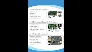 8051 Micro controller RAM memory organisation- EROTECH Solutions