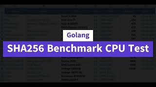 Golang SHA256 Benchmark CPU Test