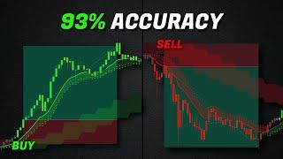 This Premium Indicator Is Now Free To Use: Amazing Accuracy!