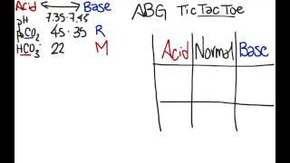 Arterial Blood Gas Analysis for Nurses