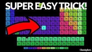 How to find PERIOD, BLOCK & GROUP of elements using ATOMIC NUMBER only?