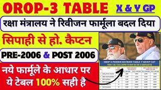 ये OROP-3 टेबल 100% नये फार्मूले के आधार पर सही है, Pre-2006 & Post 2006 अलग-अलग पेंसन, 3 बदलाव होगे