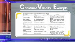 Validity of Research Instrument: Construct Validity | Research Method in Education | EDU407_Topic194