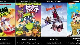 All Nickelodeon Studios Movies (1996 - 2022)