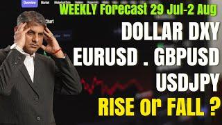 My Forex Setup This Week : Dollar Index DXY, GBPUSD, EURUSD, USDJPY | Currency Pair Trading