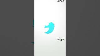 From The Bird To The X - Twitter Logo Evolution #design #logo #animation