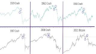 THIS IS NOT THE TOP - 100 YEARS OF CRASH PATTERNS