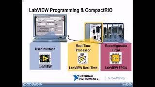 NI LabVIEW FPGA | EP-02 | FHD