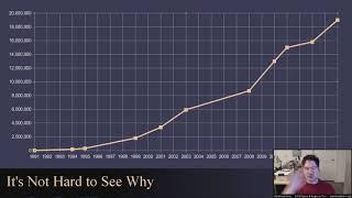 The Thirty Million Line Problem