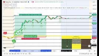 TRADEWIZARD: Trade of the week - TSLA. 6:1 risk to reward ratio.