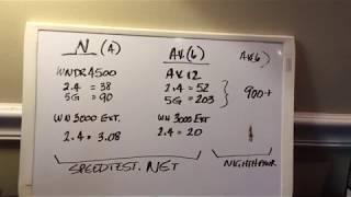 Netgear AX12 (RAX120) Install and Performance Stats