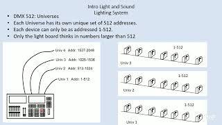 Lighting System 4   DMX Universes