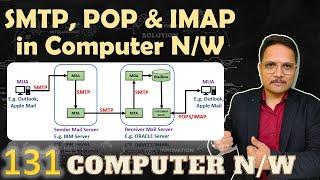 SMTP POP & IMAP in Computer Networks