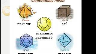 Сдвиг эпох. Дэвид Уилкок. Гл.3. Сакральная геометрия.